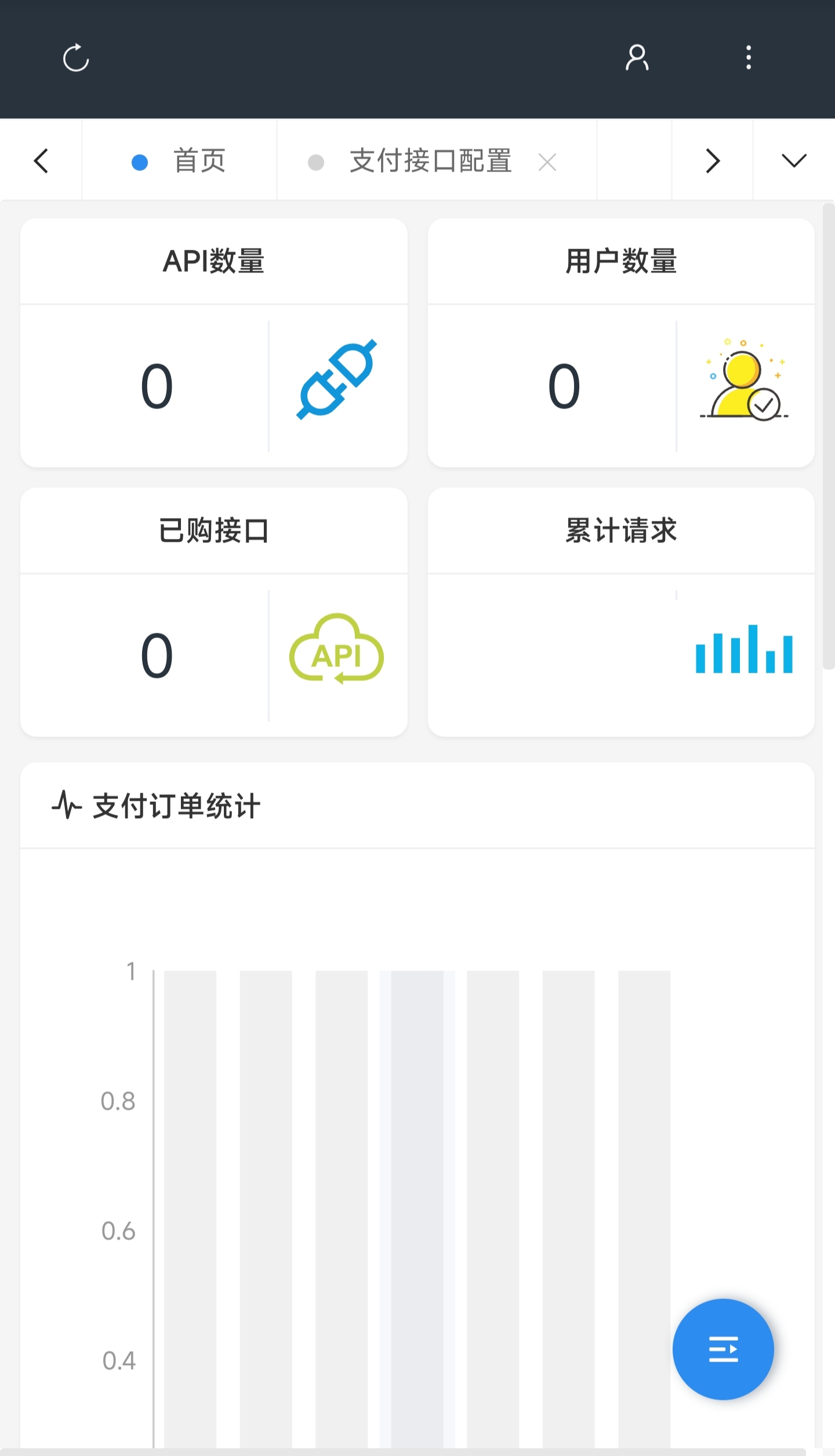 宝藏资源网-宝藏窝-网站源码-游戏源码-网创资源-视频教程-单机游戏-综合资源