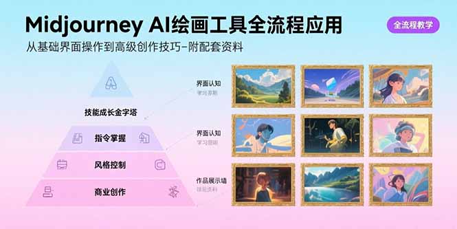 Midjourney AI绘画工具全流程应用，从基础界面操作到高级创作-附配套资料|宝藏资源网