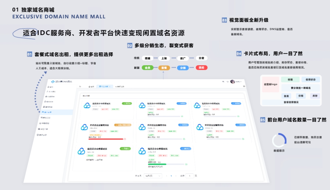 二级域名分发系统网站源代码 派小星DNS二级域名分发V2.0重构版|宝藏资源网