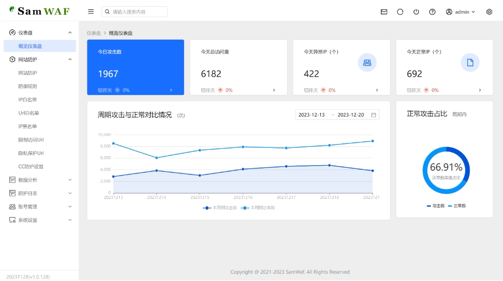 SamWaf 开源轻量级网站防火墙源码 互联网防火墙 网站防火墙拦截|宝藏资源网