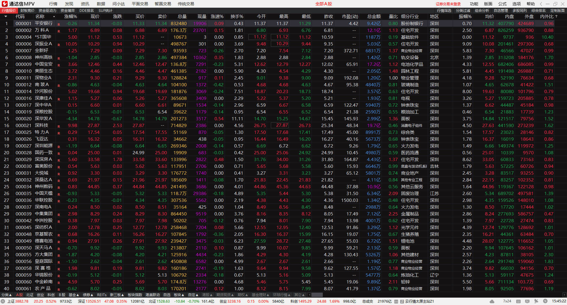 通达信MPV 1.27 整合版|宝藏资源网