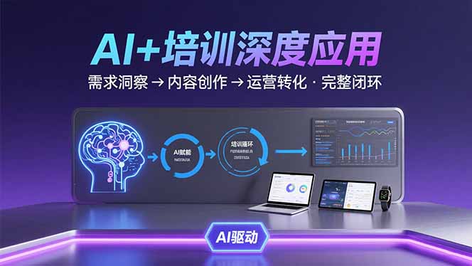 AI技术+培训领域深度应用：需求洞察-内容创作-运营转化 的完整闭环|宝藏资源网