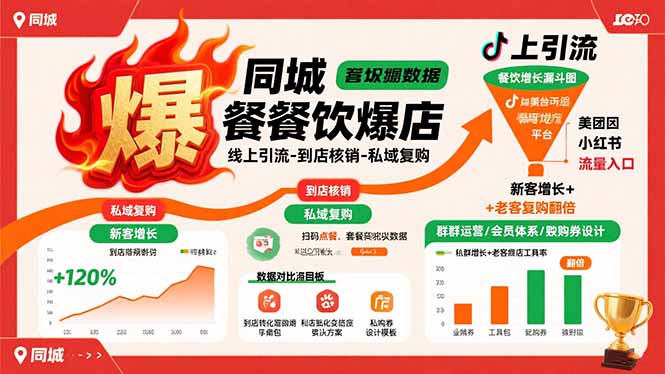 同城餐饮爆店课：线上引流-到店核销-私域复购，新客增长+老客复购翻倍目标|宝藏资源网