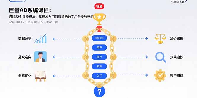 巨量AD系统课程：通过22个实操模块，掌握从入门到精通的数字广告投放技能|宝藏资源网