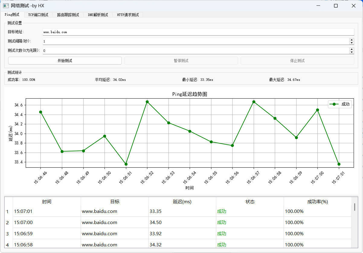 图形化网络测试工具 多种测试集一体|宝藏资源网