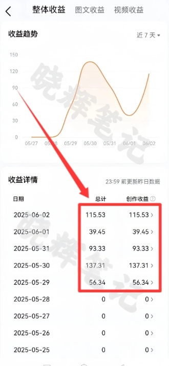 2025年今日头条新玩法，我用这个方法，一天挣了5张+|宝藏资源网